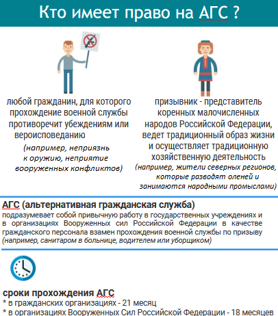 Информация для граждан, желающих заменить «срочную» службу (военную службу по призыву) альтернативной гражданской службой Информация для граждан, желающих заменить «срочную» службу (военную службу по призыву) альтернативной гражданской службой.